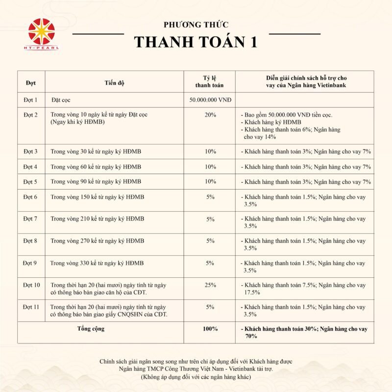 Lịch thanh toán HT Pearl