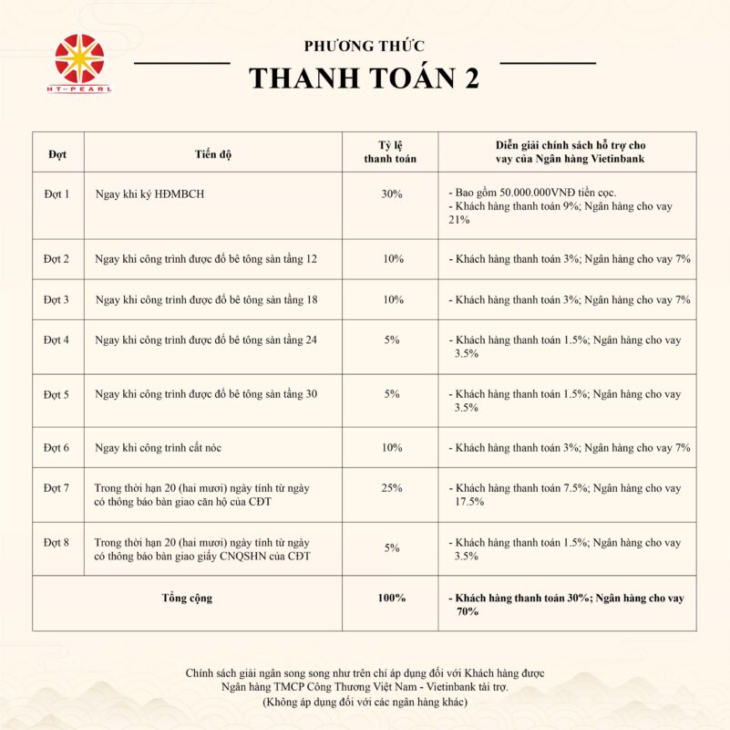 Lịch thanh toán HT Pearl