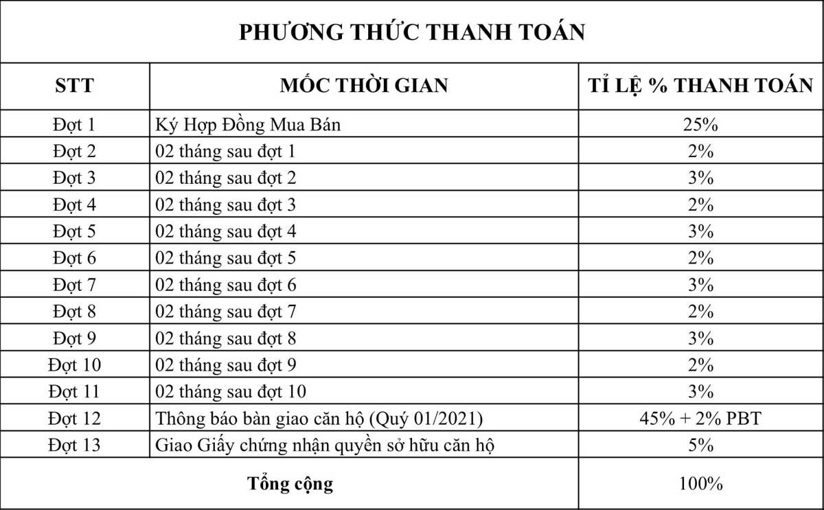 Lịch thanh toán dự án căn hộ Eco Xuân