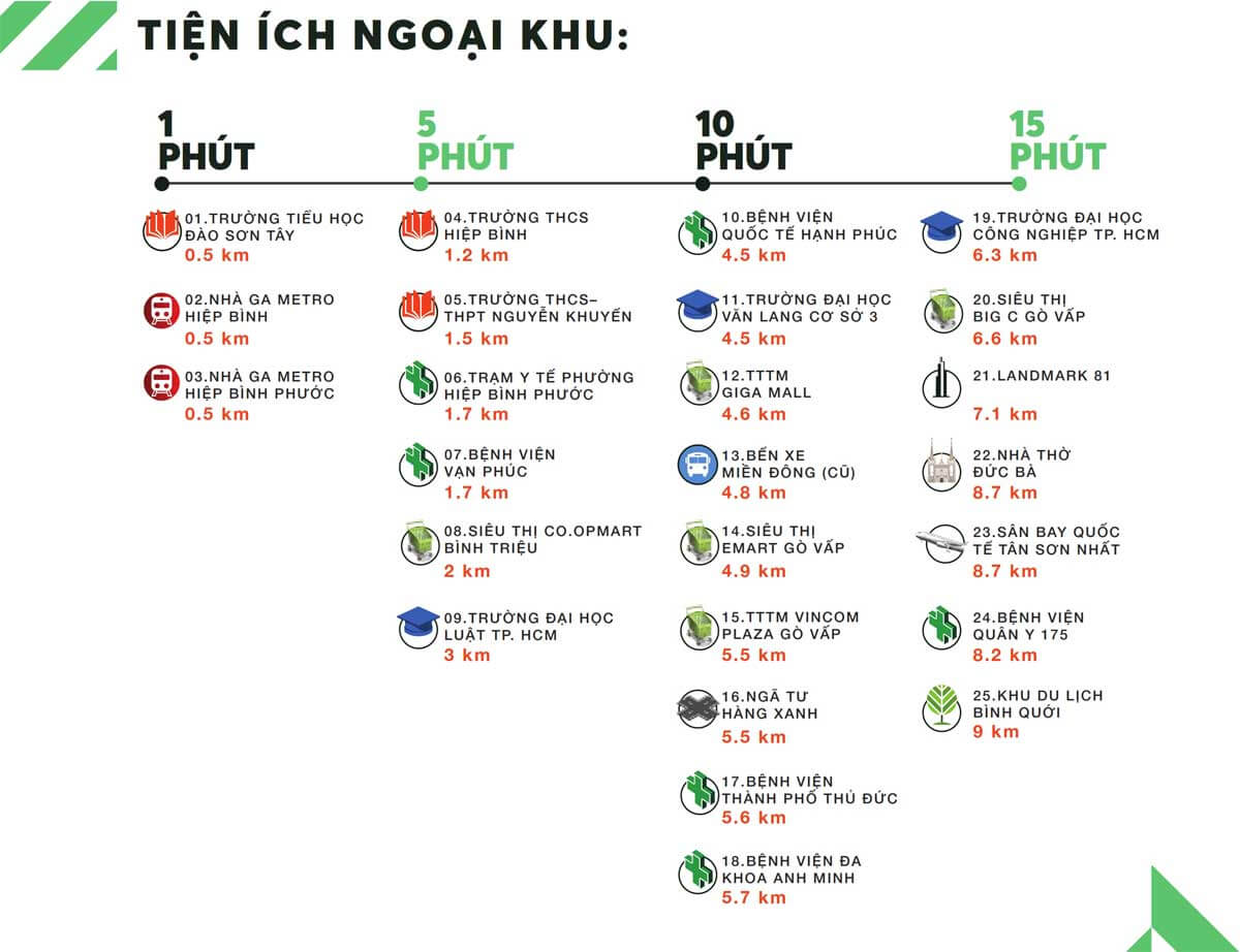 Tiện ích xung quanh 